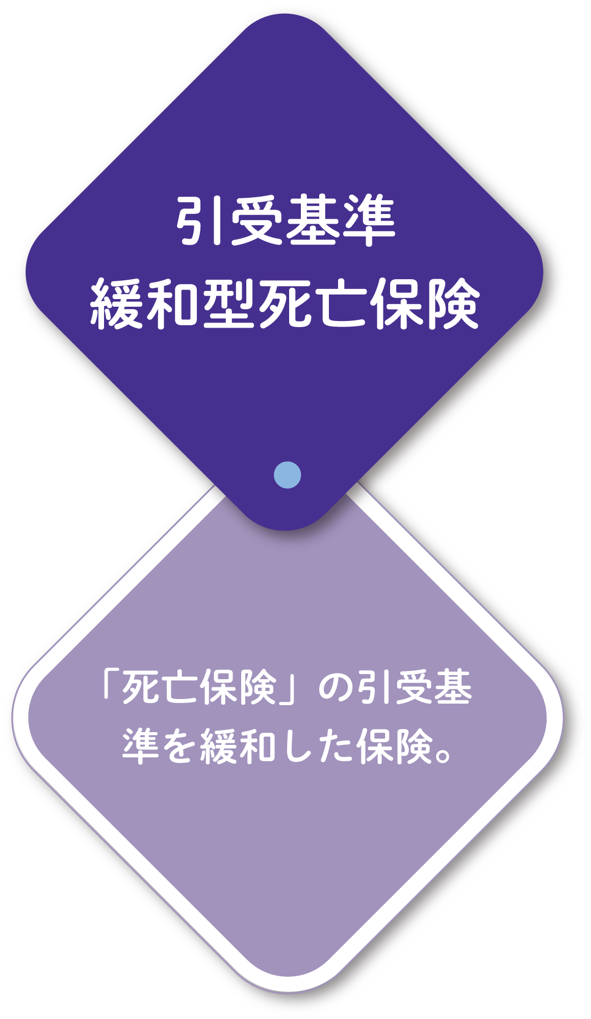 引受基準緩和型死亡保険